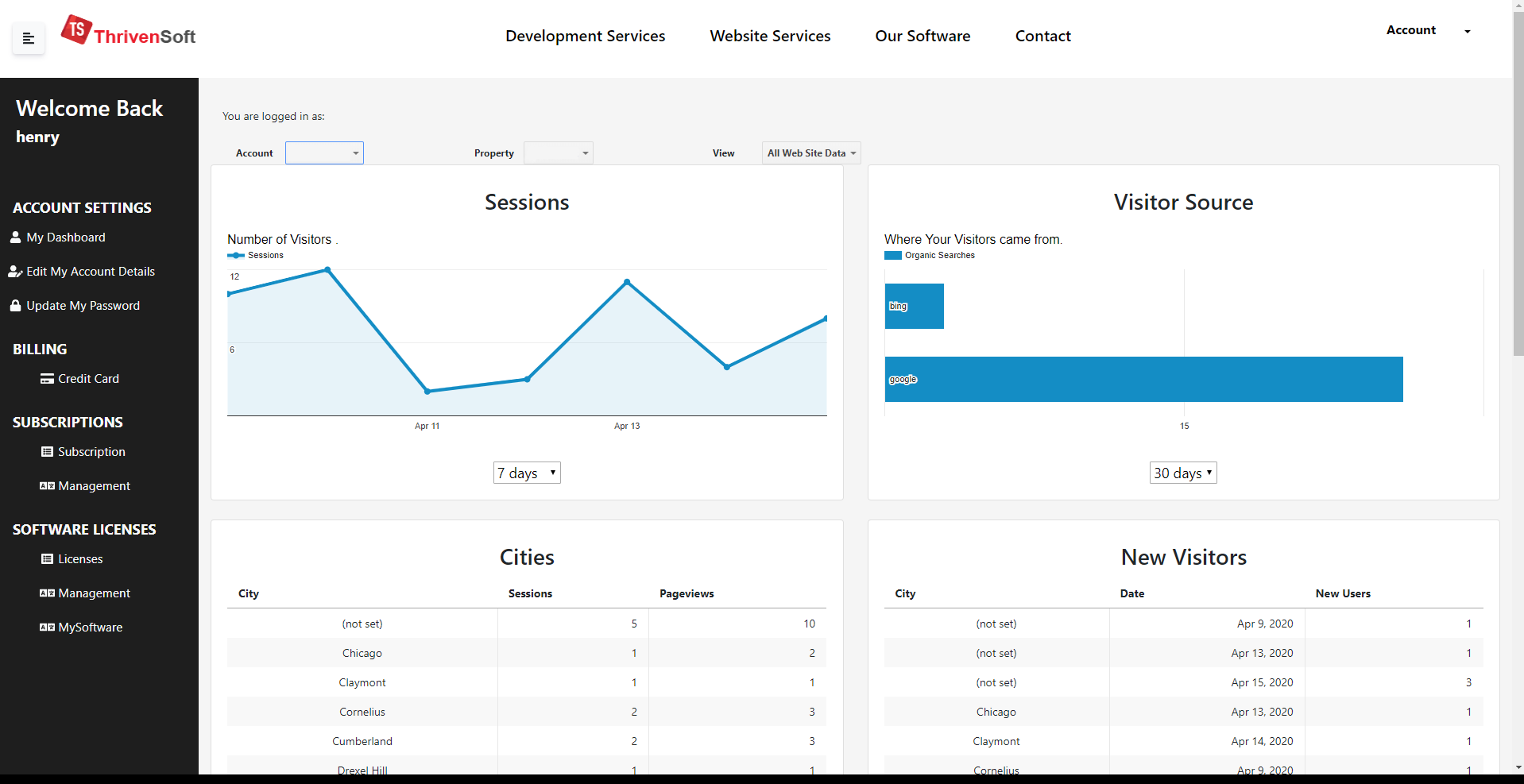 Website SEO Dashboard